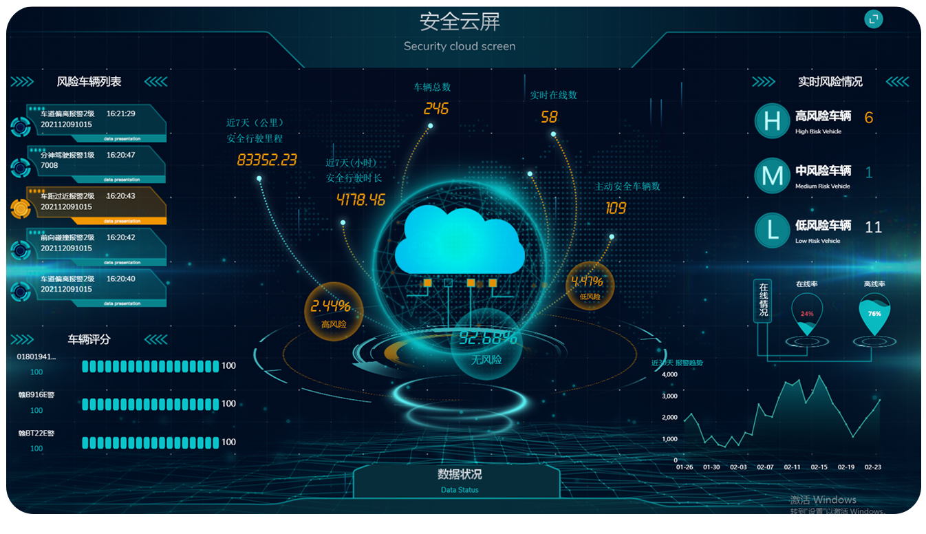 平臺大數(shù)據(jù)管理，實時掌握用車情況.png