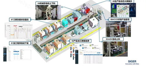 機(jī)械加工大數(shù)據(jù)驅(qū)動下的無人化工廠 數(shù)據(jù)處理的核心價值與實施路徑